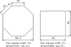Octagon vs. square design (by Fowler)
